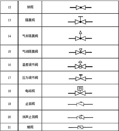 閥門(mén)圖例2